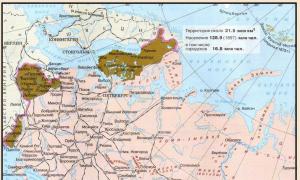 Vene impeeriumi haldusterritoriaalne jaotus Vene impeerium 19. sajandi alguses