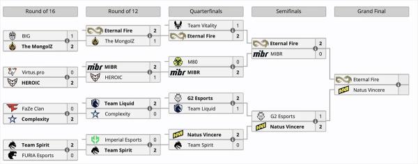 Natus Vincere и Eternal Fire встретятся в финале ESL Pro League по Counter-Strike 2