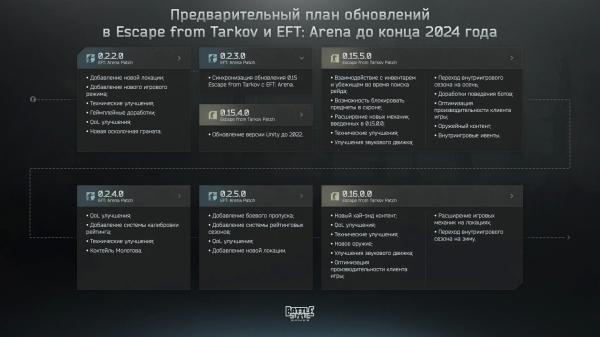 В Escape From Tarkov: Arena стартовали первые бесплатные выходные