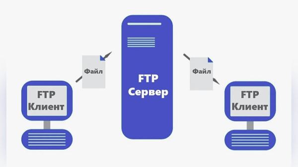 Как передать файлы с Android на iPhone