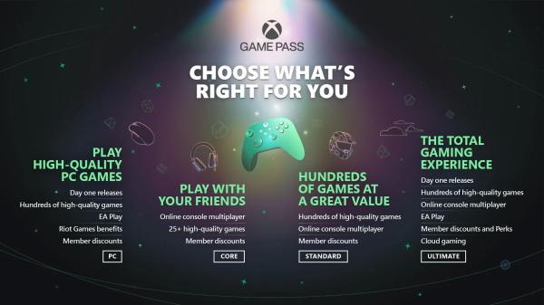 Новый уровень подписки Xbox Game Pass Standard за 15 долларов уже здесь